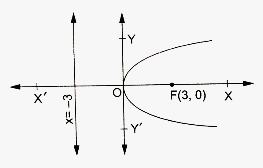 Diagram, HD Png Download, Free Download