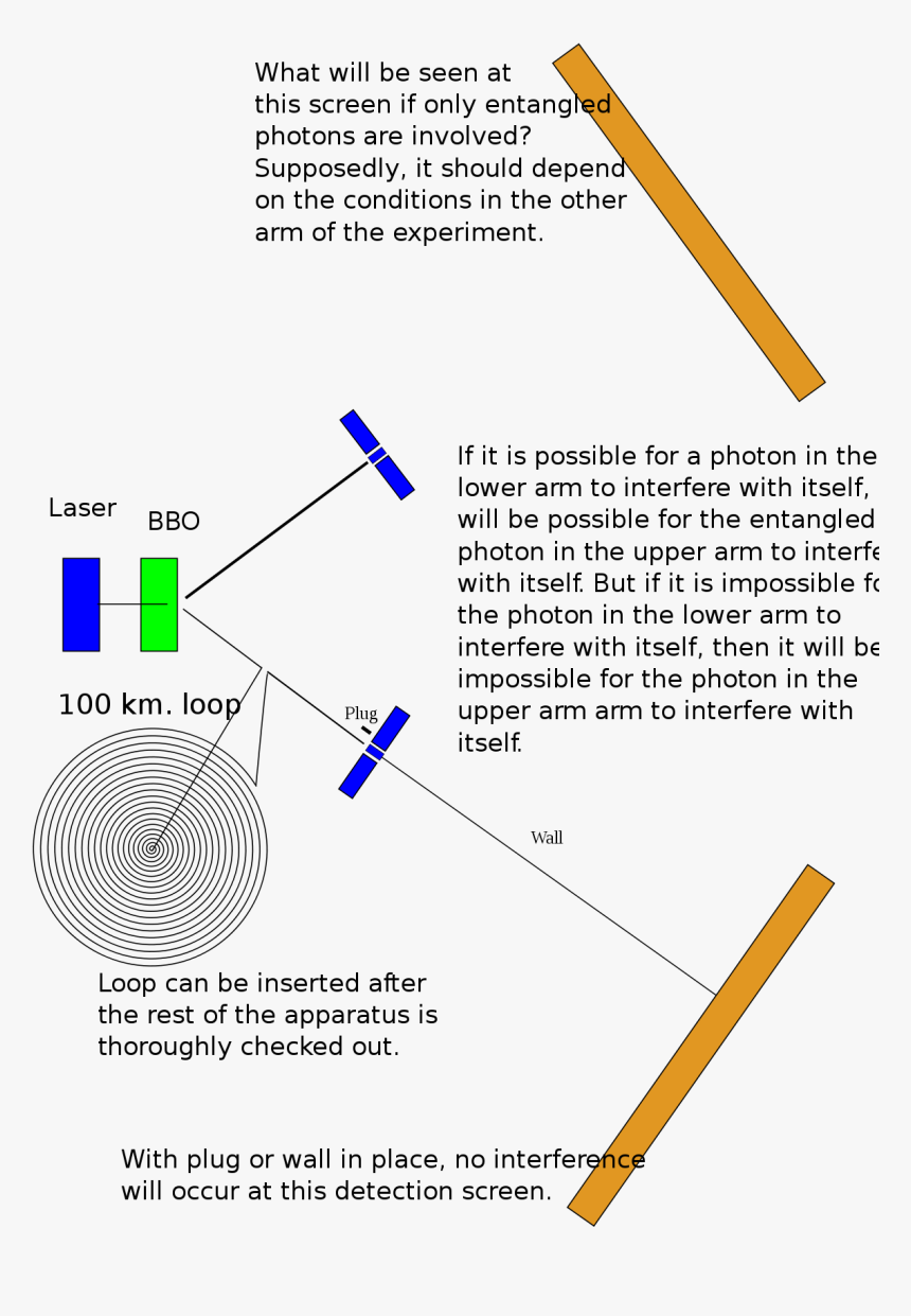 Diagram, HD Png Download, Free Download