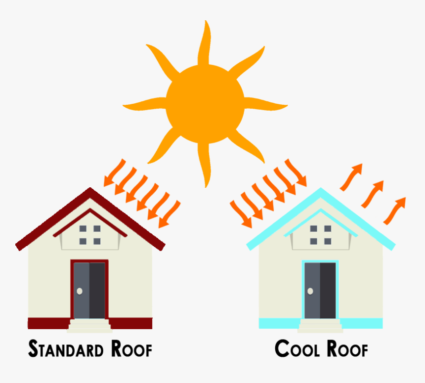 Vertex Standard Vs Cool Roof, HD Png Download, Free Download
