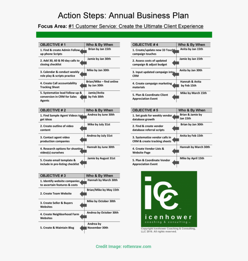 672 X 870 - Business Plan Of Real Estate, HD Png Download, Free Download