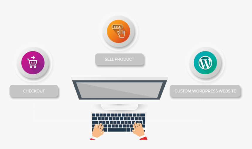 Hire Woocommerce Website Developers From Team In India - Hire Woocommerce Developers Banner, HD Png Download, Free Download