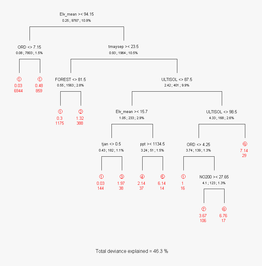 Diagram, HD Png Download, Free Download