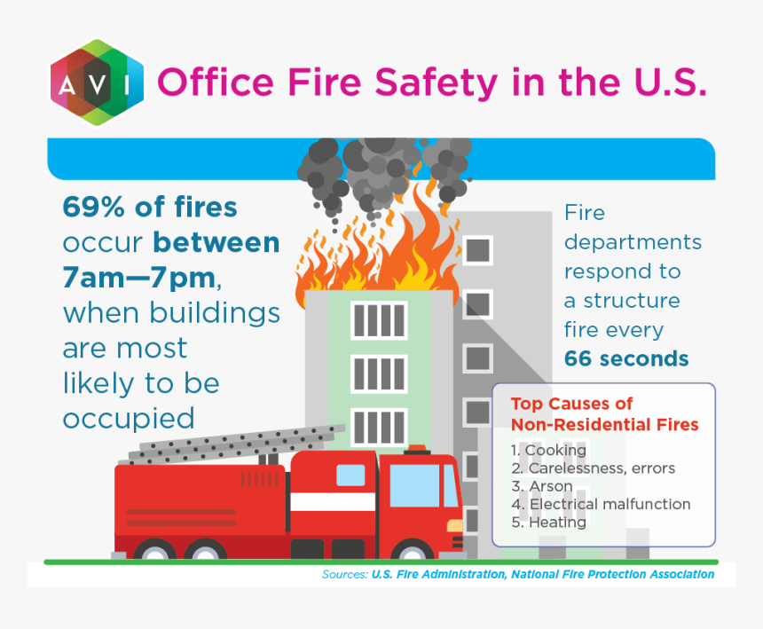 Causes Of Fire In Offices, HD Png Download, Free Download