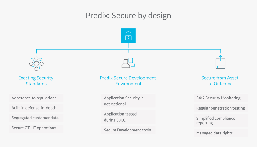 Secure By Design - Ge Cyber Security, HD Png Download, Free Download