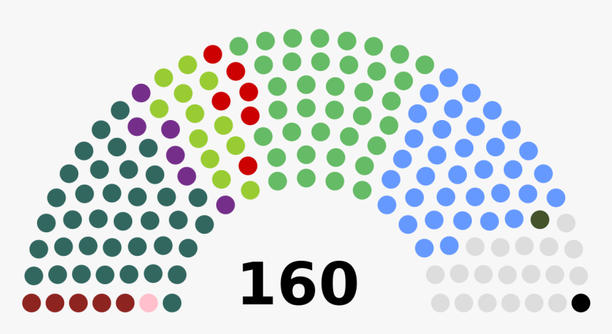 Composition Of Sri Lankan Parliament, HD Png Download, Free Download