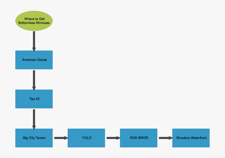 Diagram, HD Png Download, Free Download