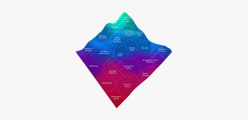 Accenture Change Map Survey, HD Png Download, Free Download