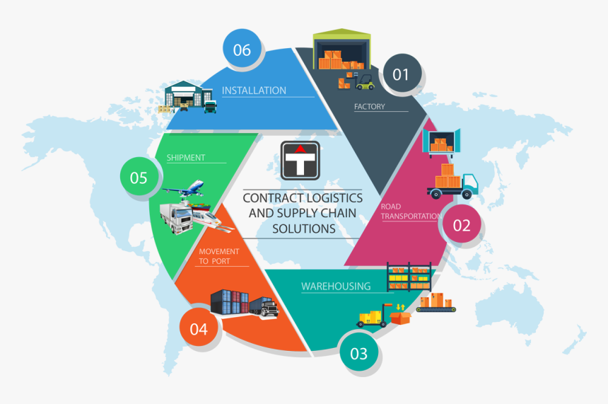 Contract Logistics - 6 Stages Of Digital Transformation, HD Png Download, Free Download