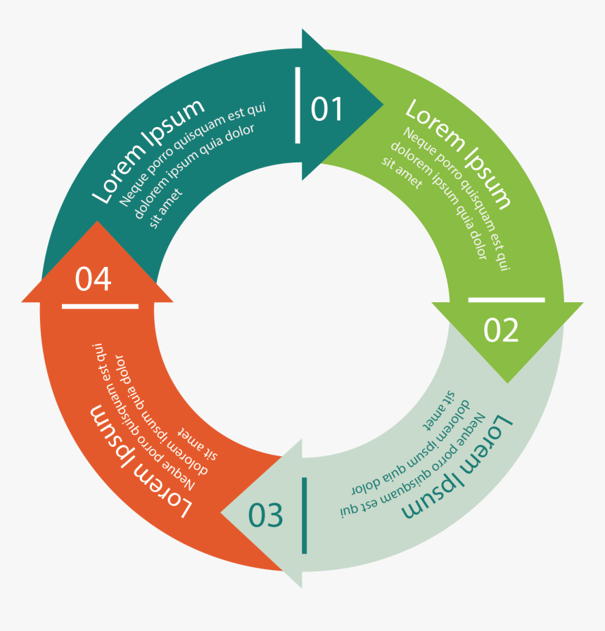 Cycle Vector Flow Chart - Circle, HD Png Download, Free Download