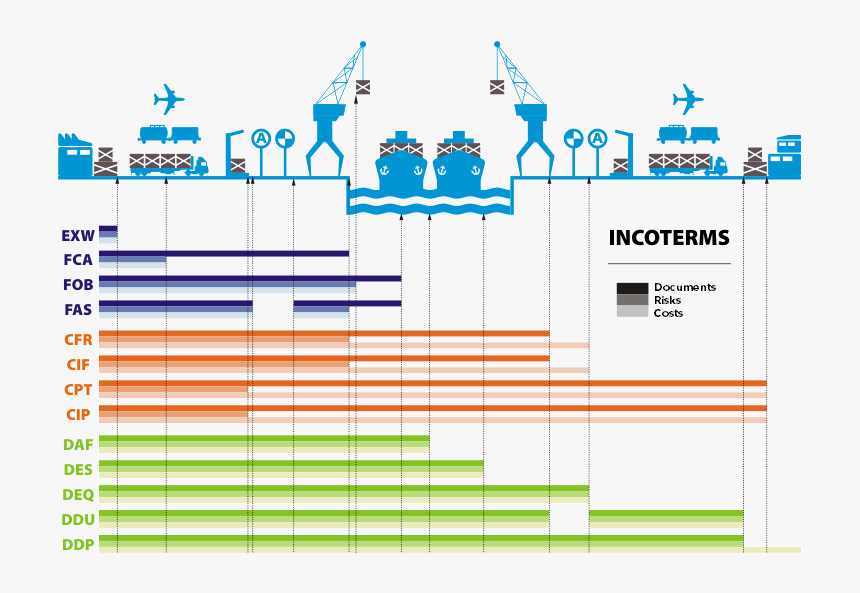 Incoterms 2020, HD Png Download, Free Download