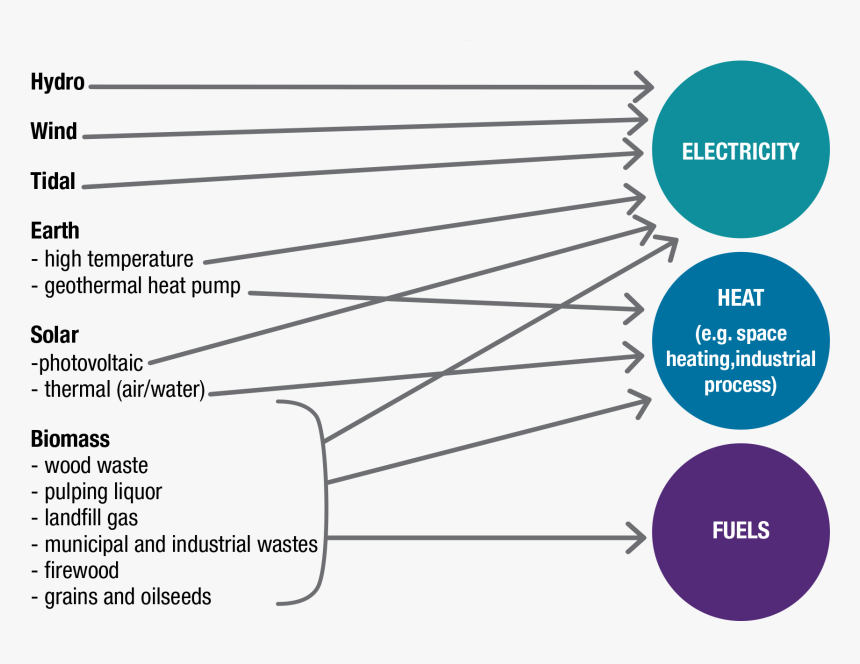 Renewable Energy Png, Transparent Png, Free Download