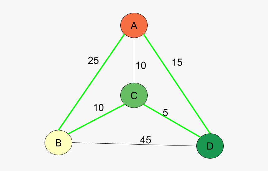 Problem points. Traveling salesman. traveling salesman problem. traveling salesman дизайн. traveling salesperson problem.
