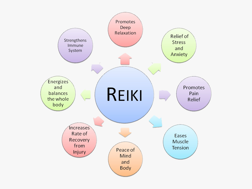 Reiki - 21st Century Of Education, HD Png Download, Free Download