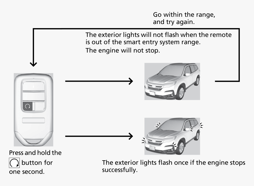 Executive Car, HD Png Download, Free Download