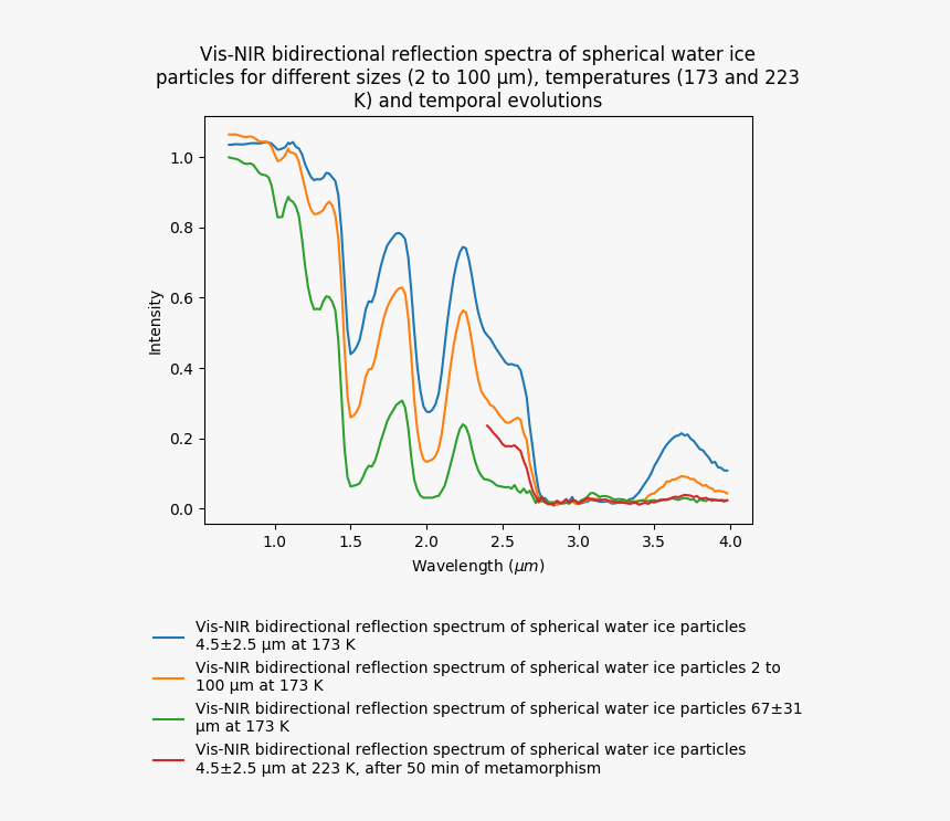 Ice Particles Png - Water Ice Vis Nir Spectrum, Transparent Png, Free Download