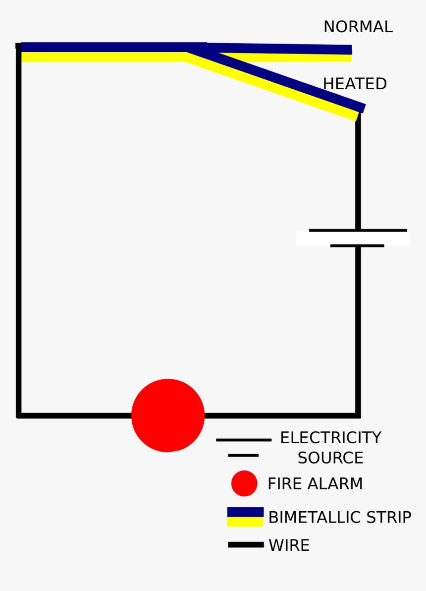 Diagram, HD Png Download, Free Download