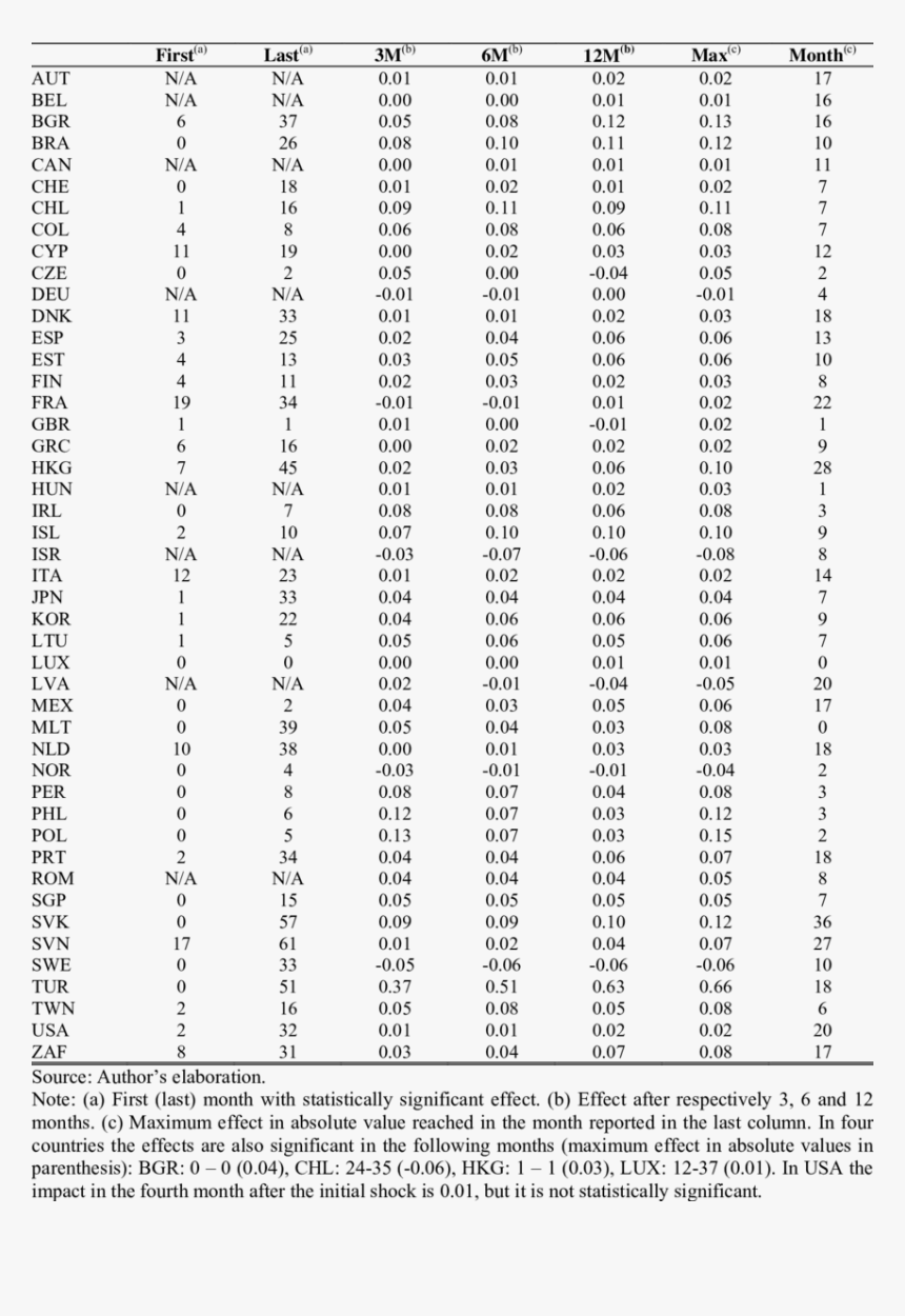 Hydrogen Peroxide Thermal Conductivity, HD Png Download, Free Download