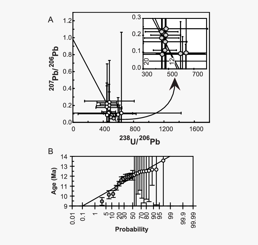 Diagram, HD Png Download, Free Download