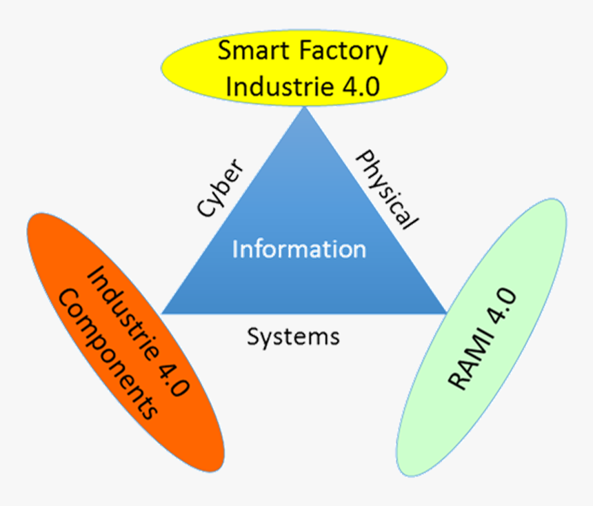 Diagram, HD Png Download, Free Download