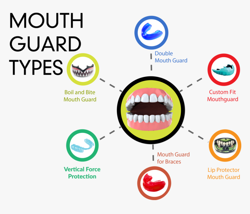 Mouth Guard Vs Lip Guard, HD Png Download, Free Download