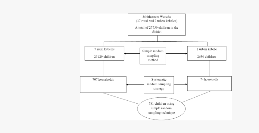 Diagram, HD Png Download, Free Download