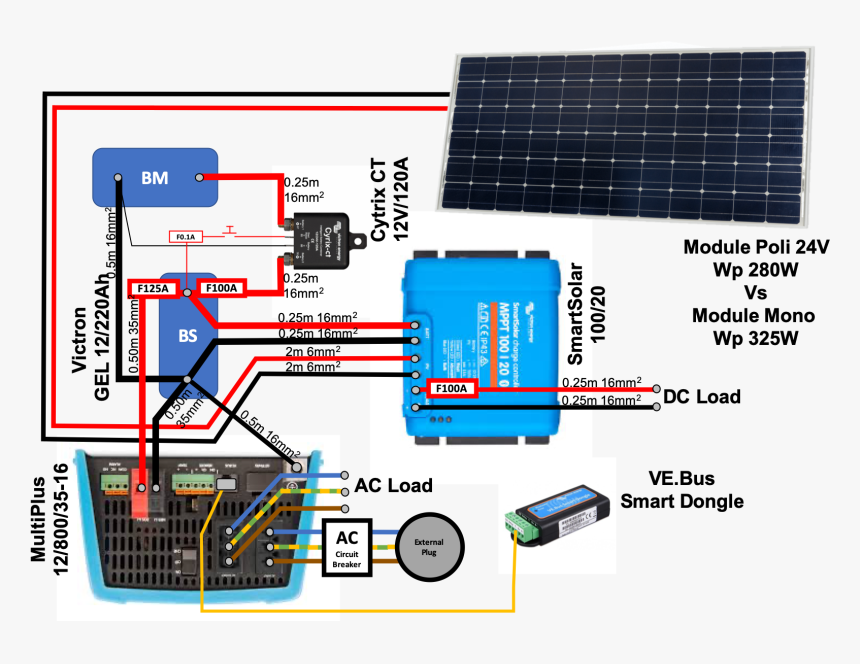 Diagram, HD Png Download, Free Download