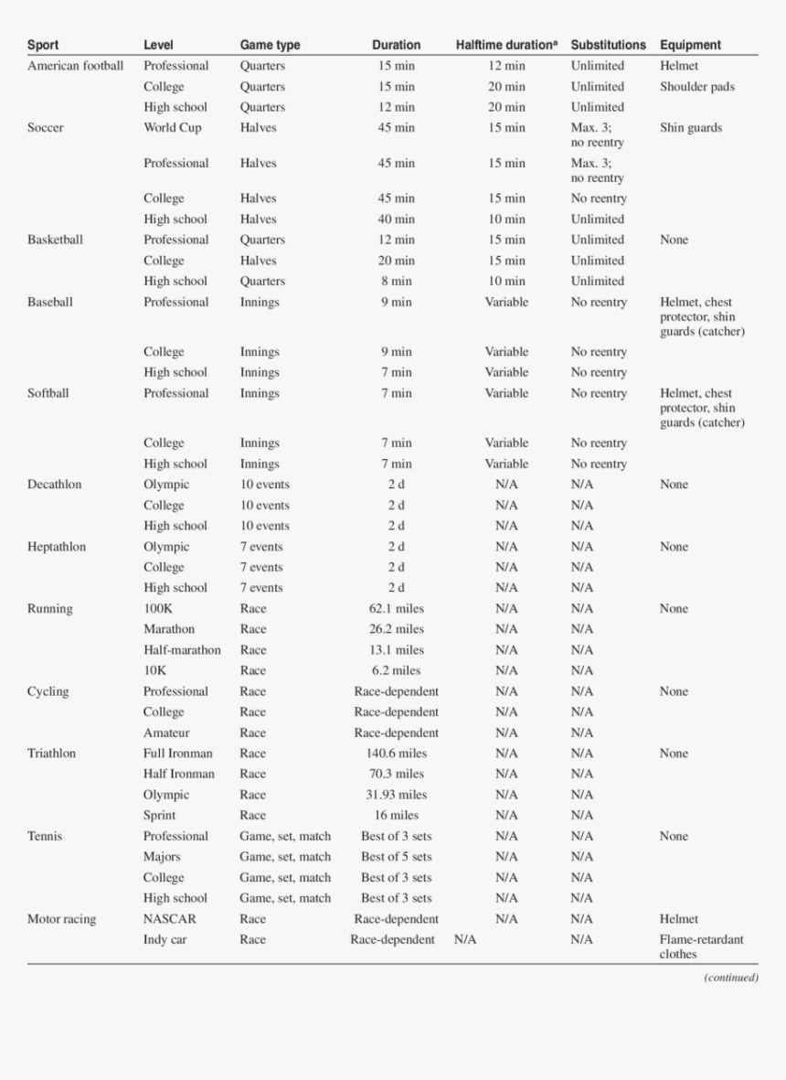 Document, HD Png Download, Free Download