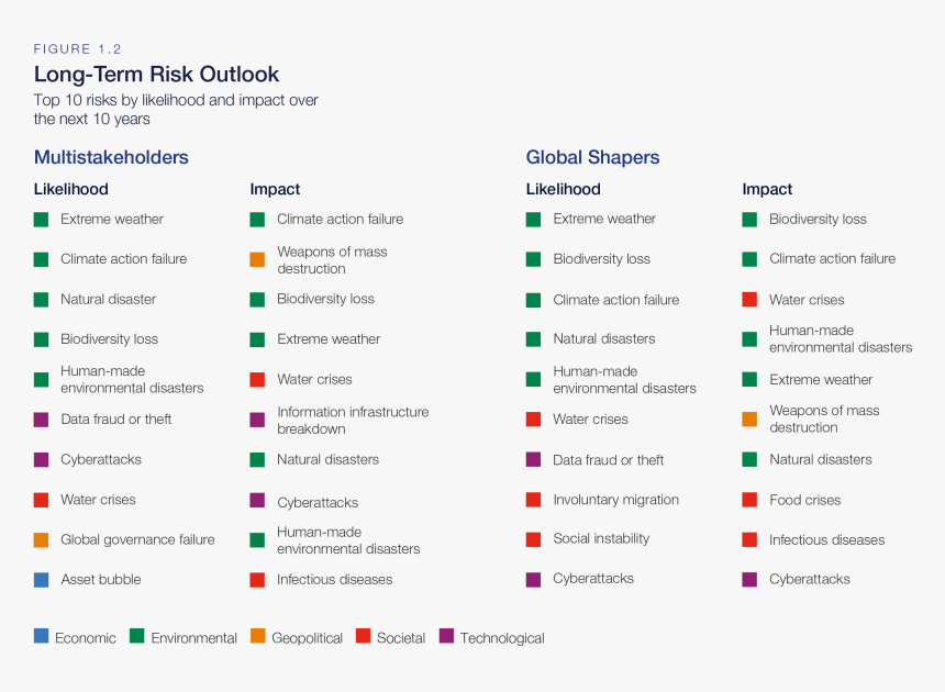 Global Risk Report 2020, HD Png Download, Free Download