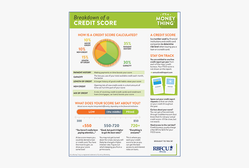 Thumb Handout 02 Iamt Breakdown Of A Credit Score - Credit Score Handout, HD Png Download, Free Download