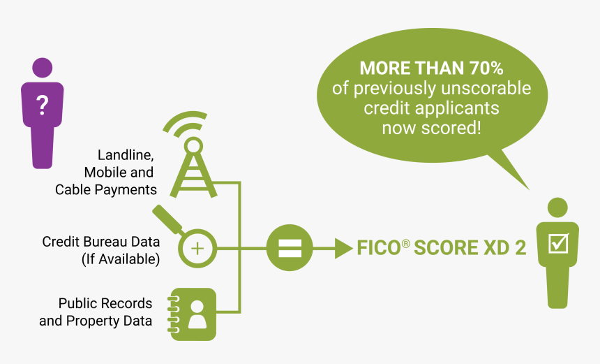 Safely Scoring More Consumers - Credit Scoring Alternative Data, HD Png Download, Free Download