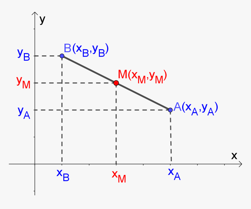 Midpoint Of A Line Segment On Xy Plane - Joint Accreditation System Of Australia And New Zealand, HD Png Download, Free Download