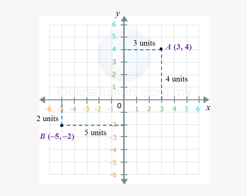 Diagram, HD Png Download, Free Download