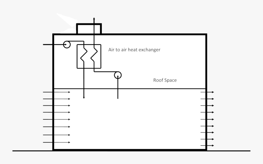 Dynamically Insulated House Viewed As A System - Dynamic Insulation Materials, HD Png Download, Free Download