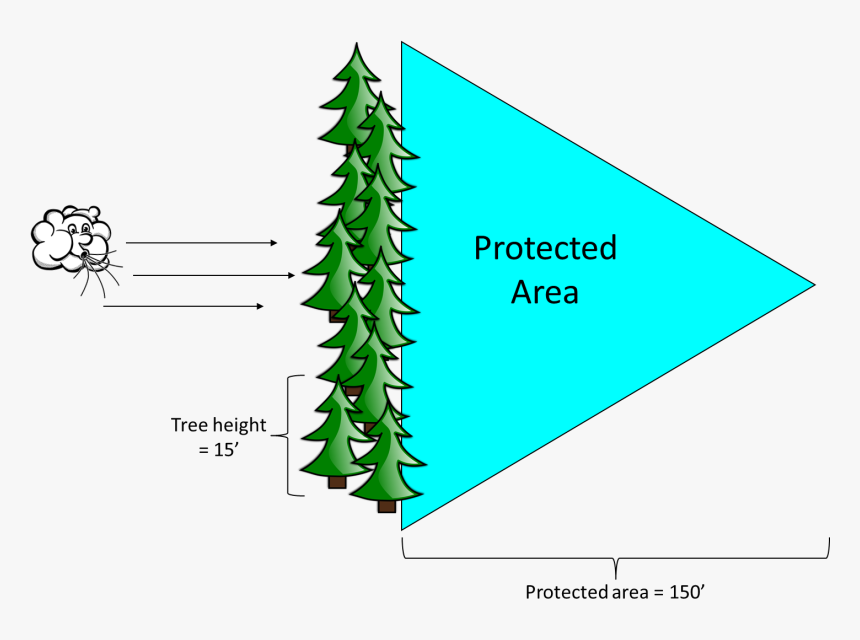 Diagram, HD Png Download, Free Download