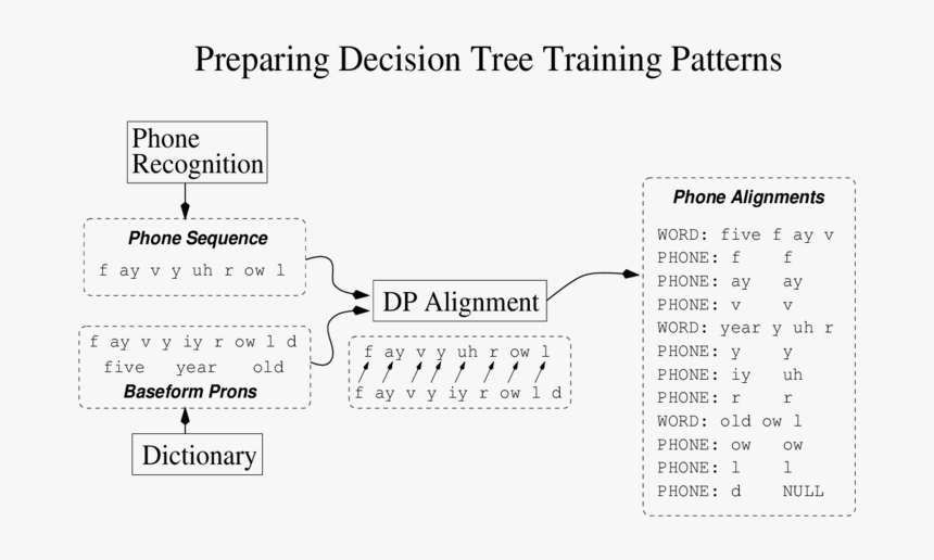 Diagram, HD Png Download, Free Download