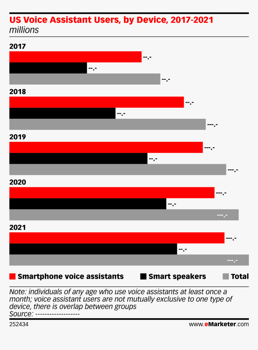 Us Voice Assistant Users, By Device, 2017-2021 - Beau Garçons De Ton Facebook, HD Png Download, Free Download