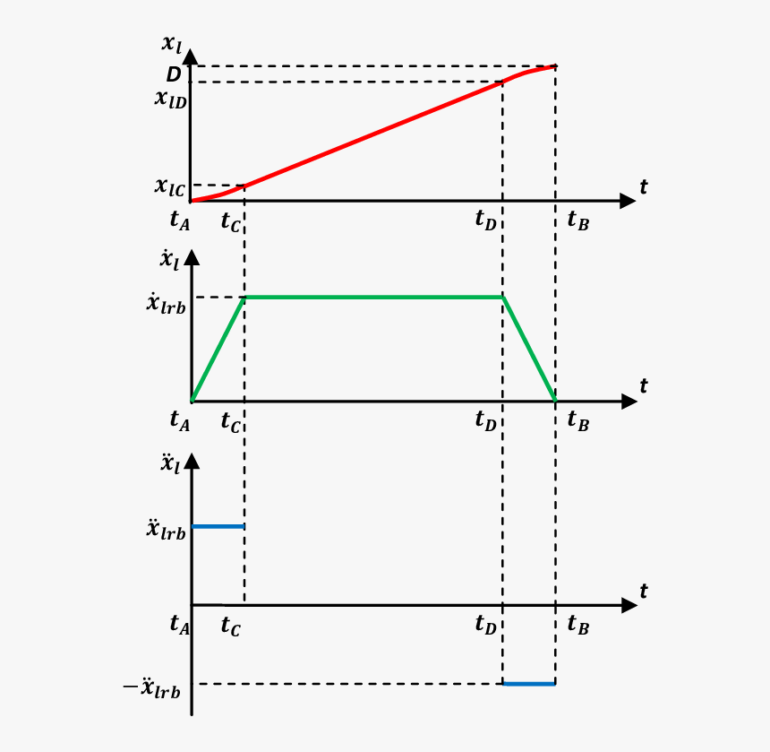 Diagram, HD Png Download, Free Download