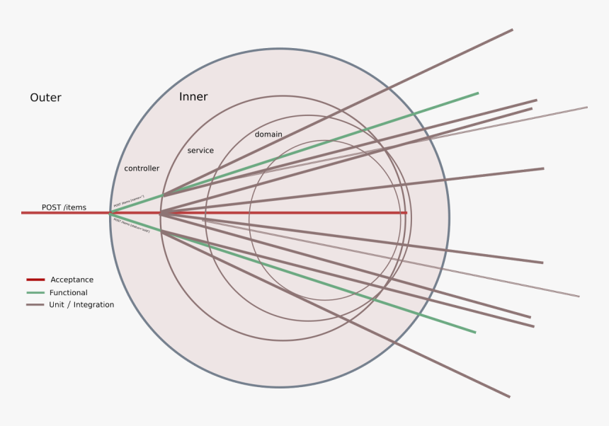 Circle, HD Png Download, Free Download