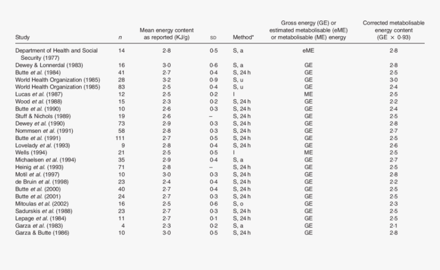 Contents Of Breast Milk, HD Png Download, Free Download