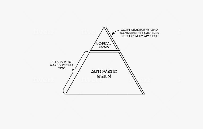 Diagram, HD Png Download, Free Download