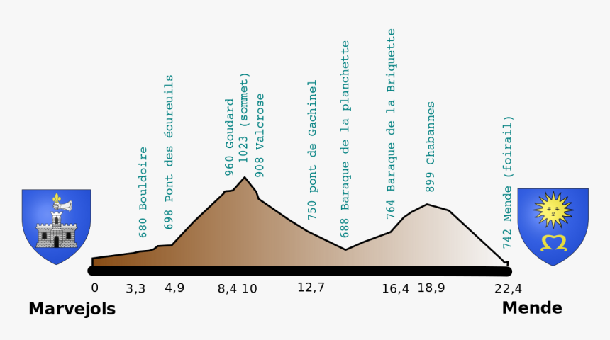 File - Parcours Mm - Svg - Marvejols Mende , Png Download - Marvejols Mende, Transparent Png, Free Download