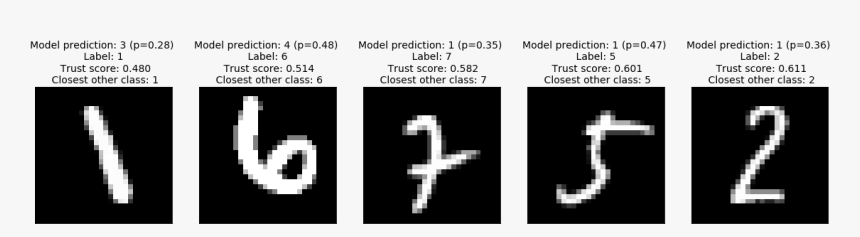 / Images/examples Trustscore Mnist 28 0 - Cross, HD Png Download, Free Download