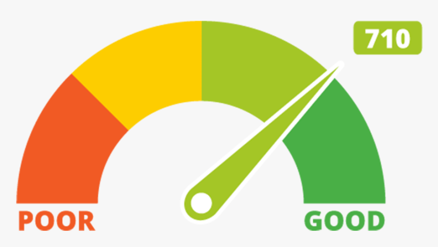 Transparent Credit Score Meter, HD Png Download, Free Download