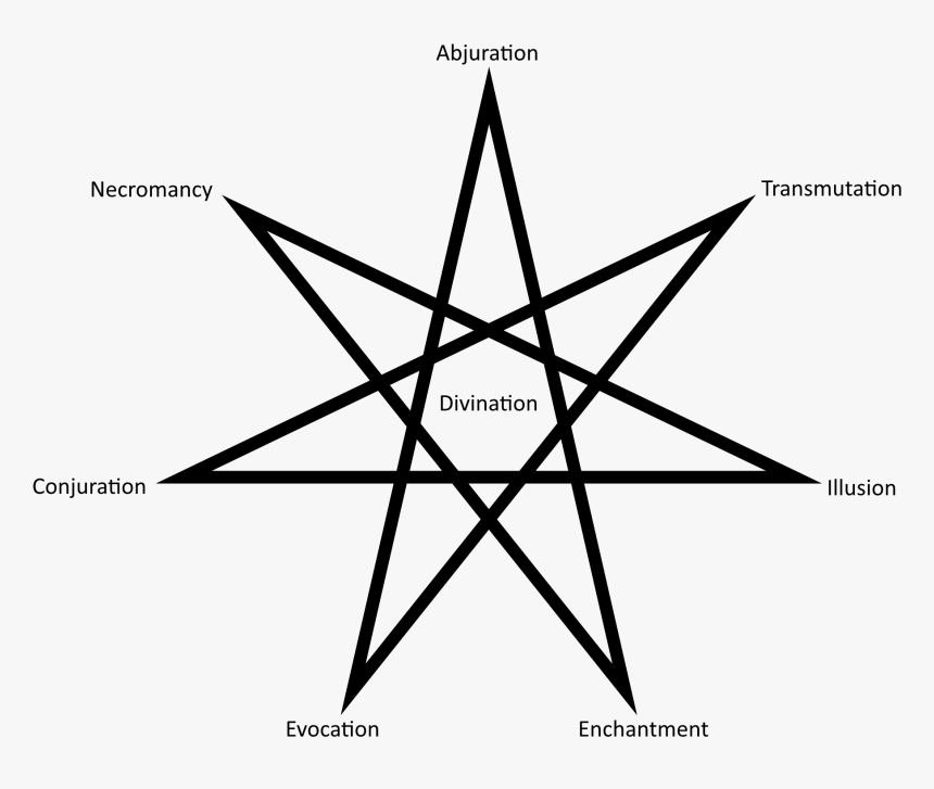 Seven Pointed Star Transparent, HD Png Download, Free Download