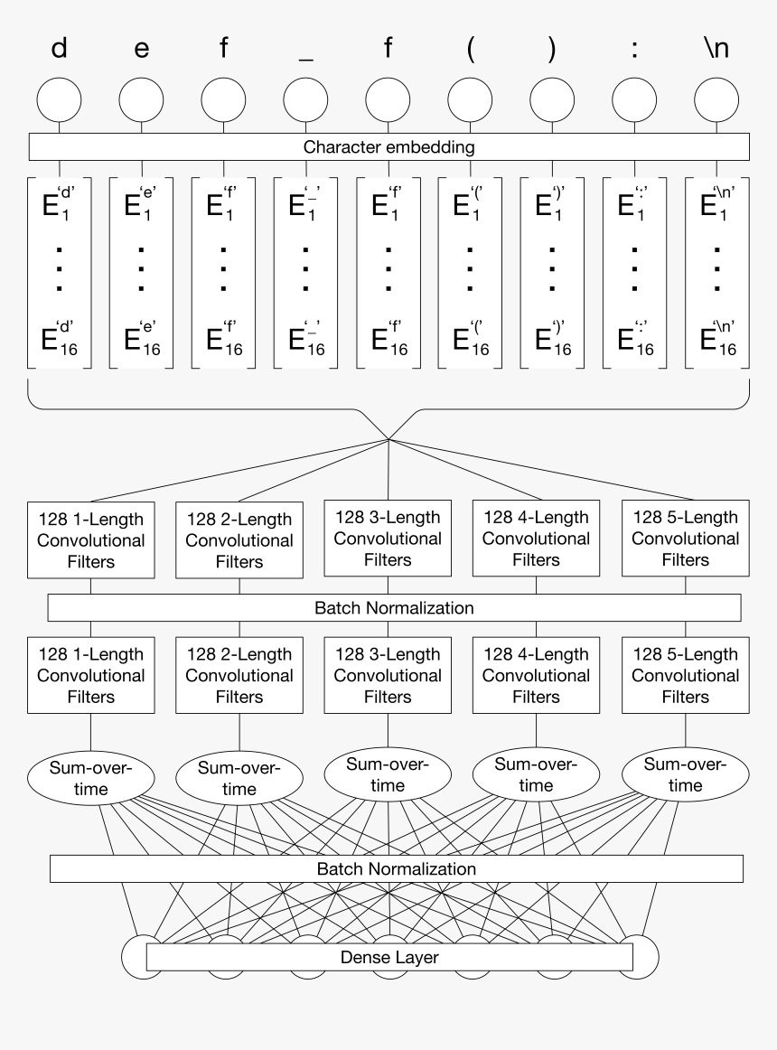 Spell Circle Png, Transparent Png, Free Download