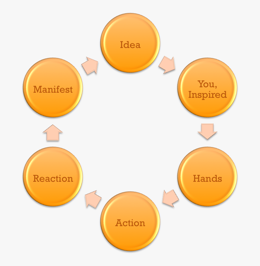 Newsletter - Research Data Life Cycle, HD Png Download, Free Download