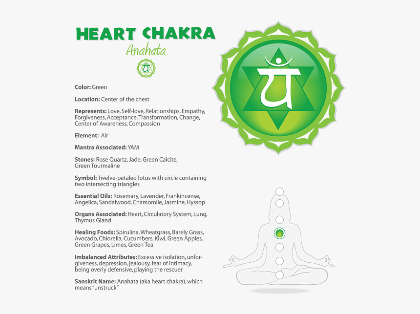 Heart Chakra Chart, HD Png Download, Free Download