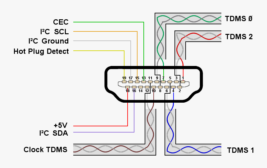 Hdmi Connector Pins1 - Hdmi Kabel Belegung, HD Png Download, Free Download