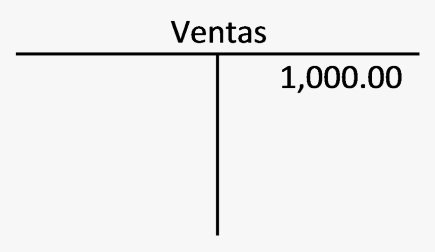 Metodo De Partida Simple, HD Png Download, Free Download