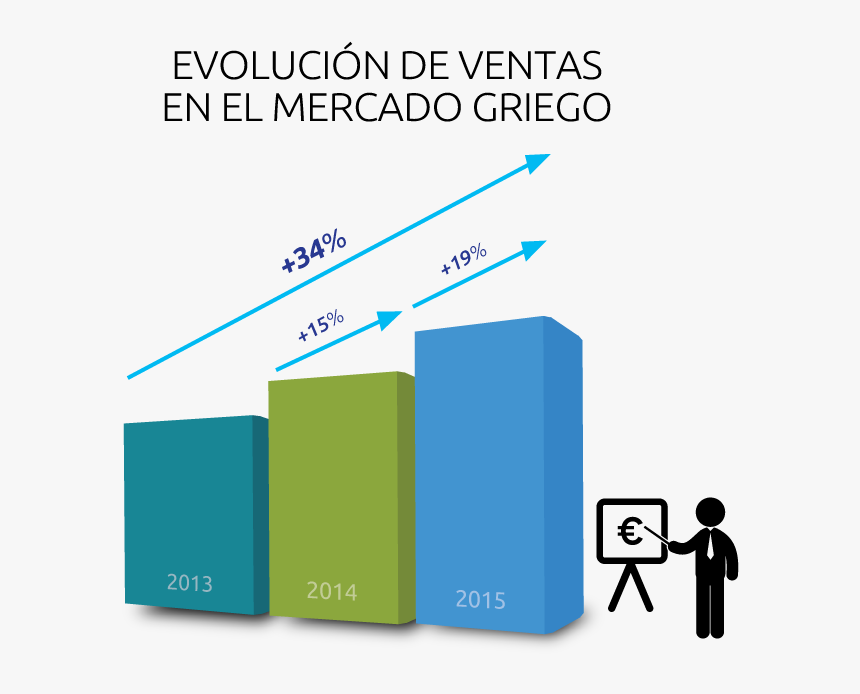 Diagram, HD Png Download, Free Download